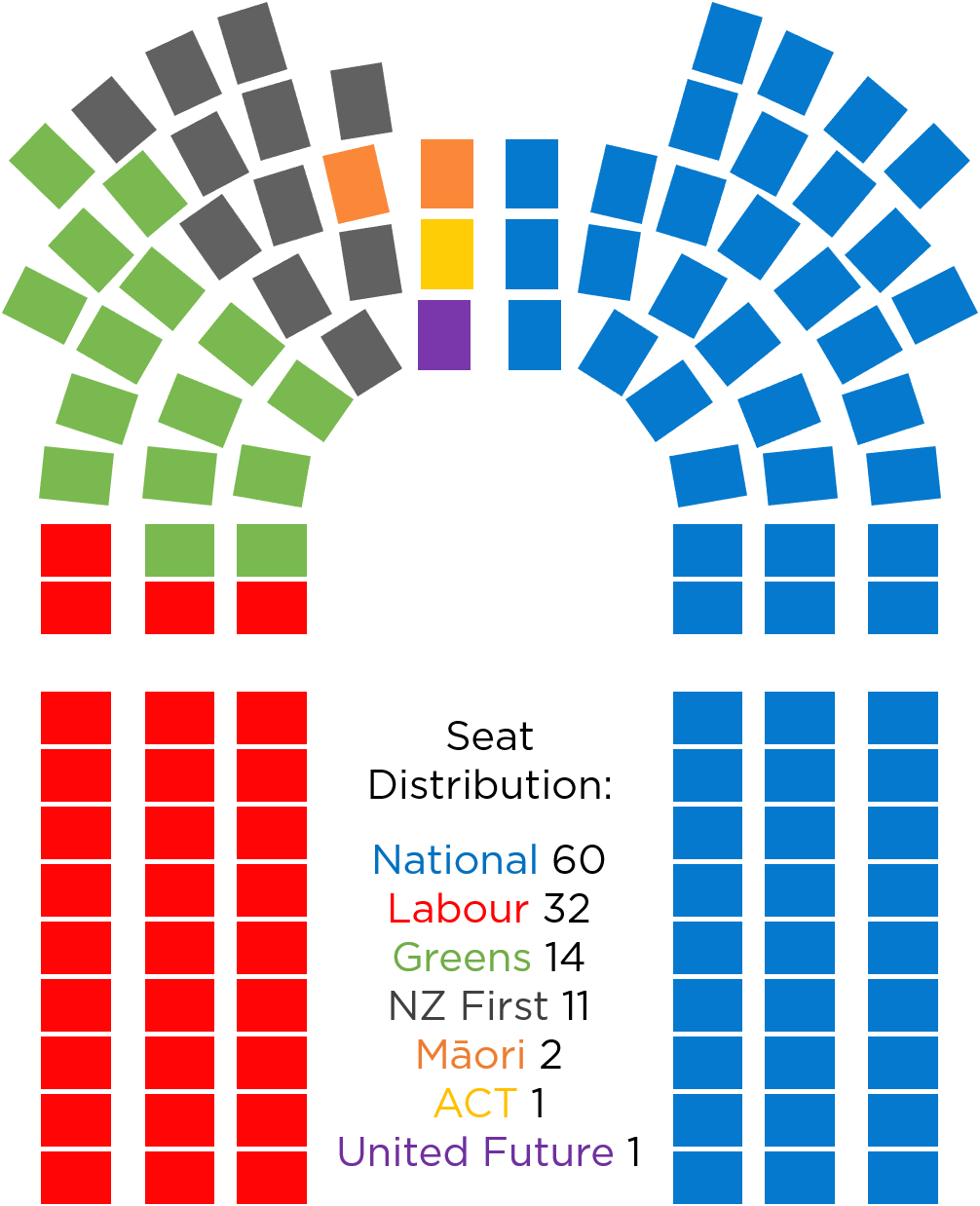 2014 Eletion Results Final - Franciscan Monastery Clipart (1006x1238), Png Download