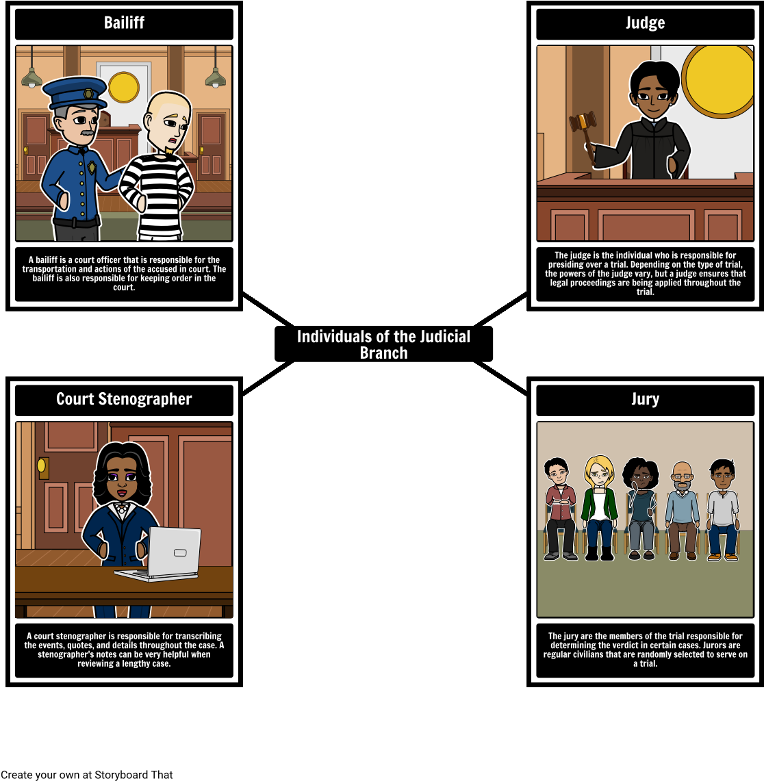 Free Judicial Branch Facts - Cartoons Of Life Without The Bill Of Rights Clipart (1142x1277), Png Download