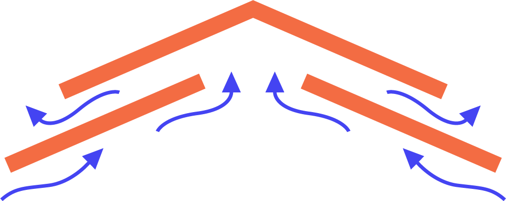 For The Barrier To Work Properly It Is Necessary To Clipart (1001x398), Png Download