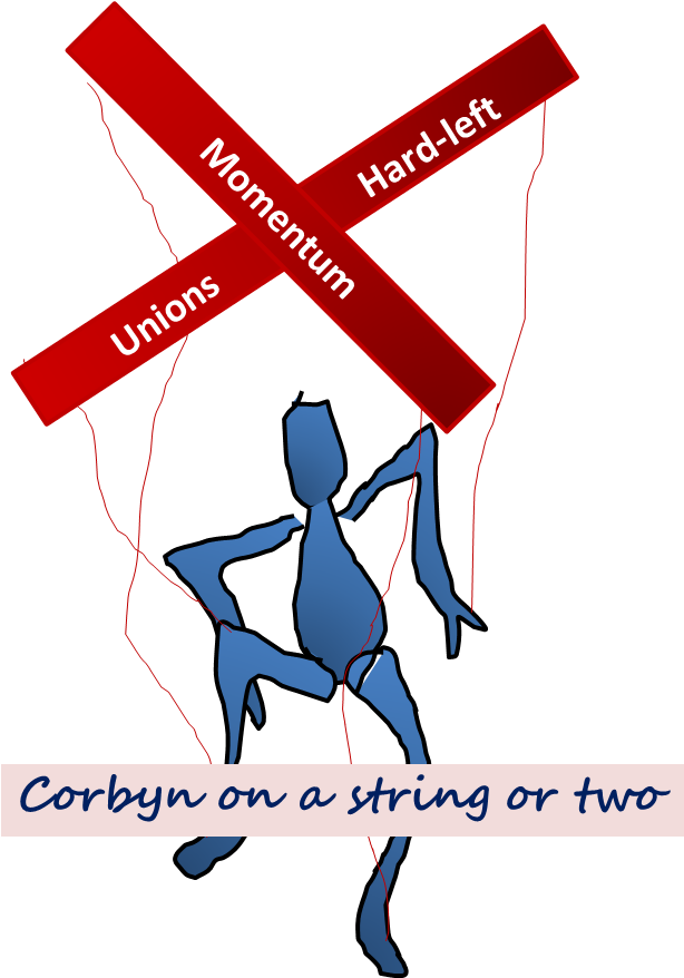 Corbyn On A String Or Two Clipart (629x878), Png Download