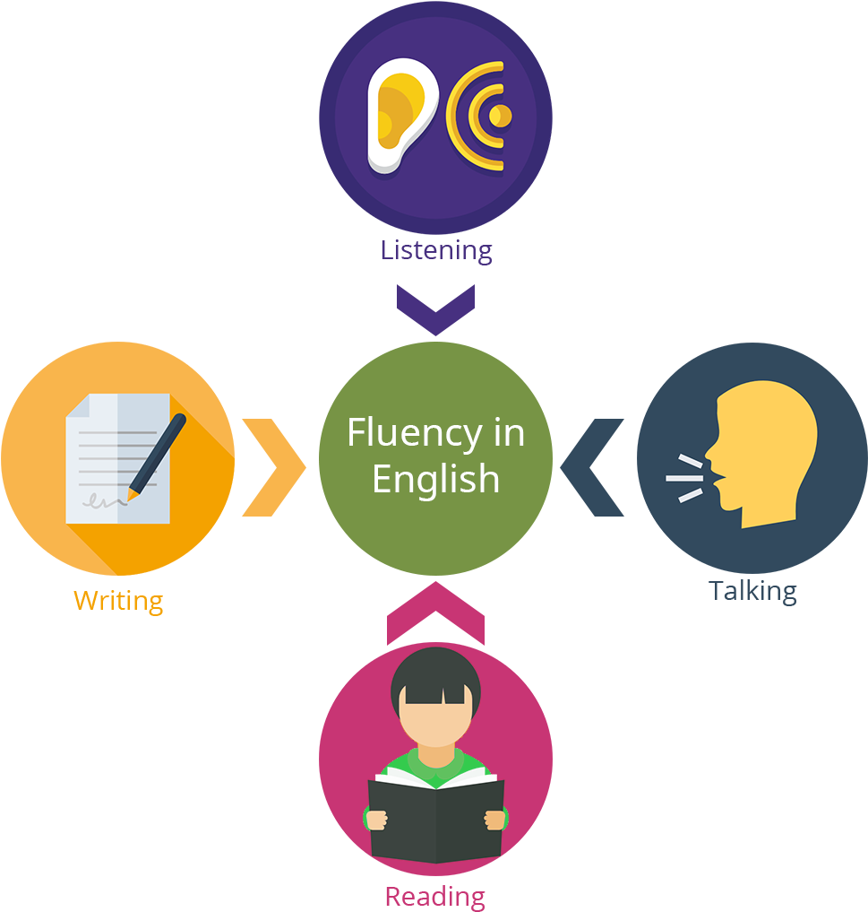 English Grammar Expert Is A Comprehensive Course That Clipart (1024x1024), Png Download