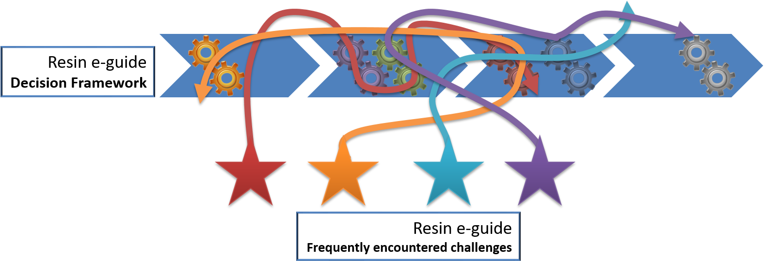 Fec Vs Df Clipart (1581x587), Png Download