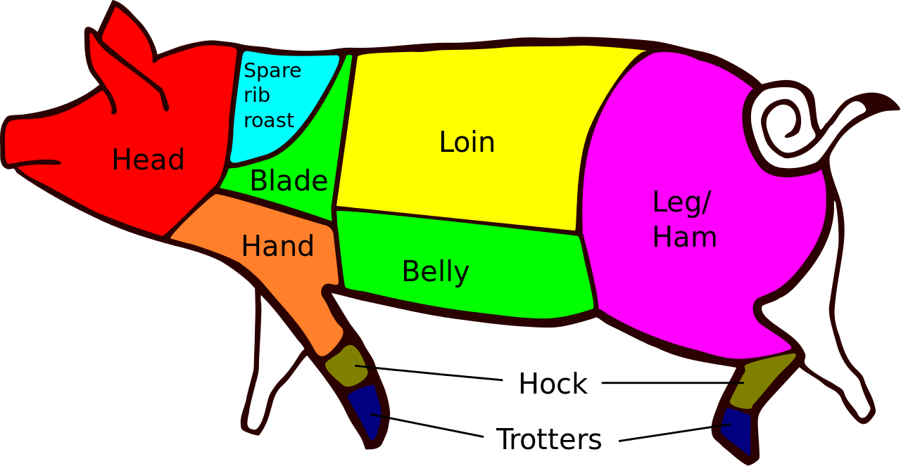 320 × 166 Pixels - Primal Cuts Of Pork Clipart (800x414), Png Download