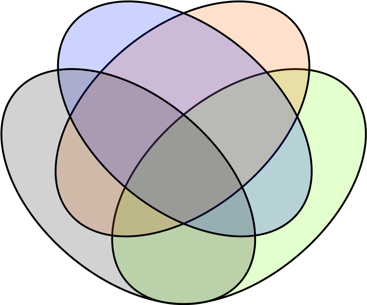Diagrams Venn Diagram Clipart Clip Art Library 29 Images - Venn Diagram Differentially Expressed Genes - Png Download (1024x850), Png Download