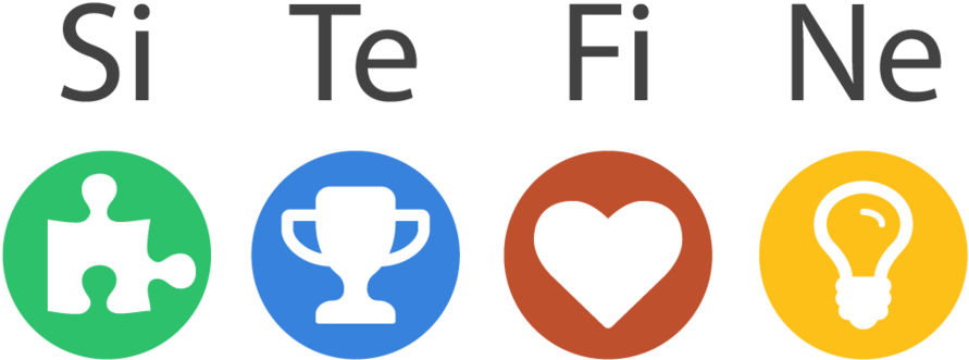 Sitefunctions Intj Intp, Estj, Introvert, Cognitive - Istp Functions Clipart (1000x423), Png Download