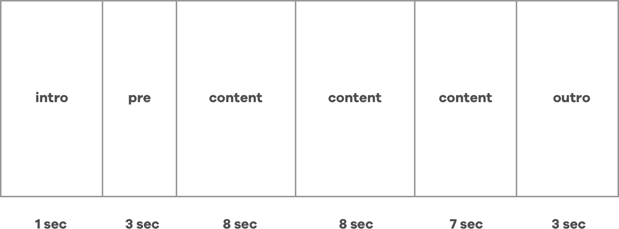 A User's Attention Span Is Typically 3 5 Seconds When - Statistical Graphics Clipart (1247x462), Png Download