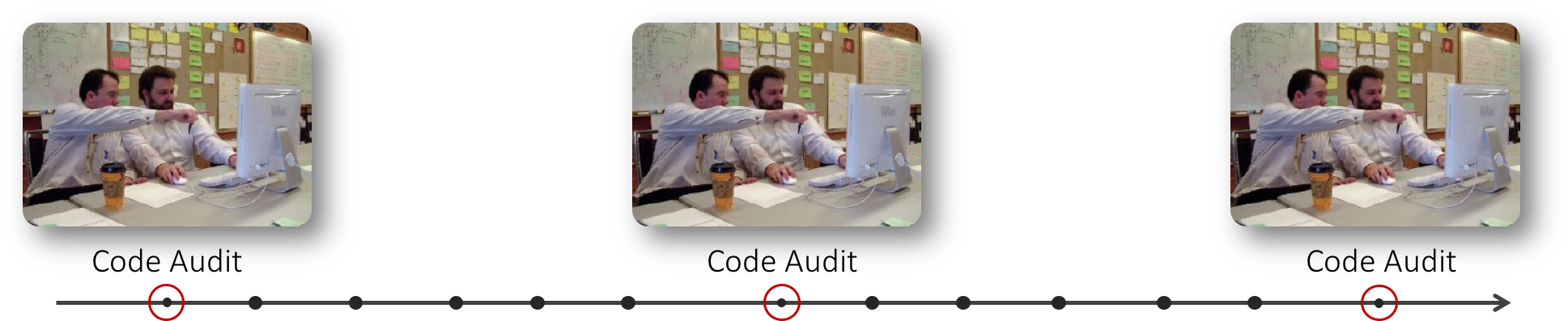 Pair Programming Clipart (1947x401), Png Download