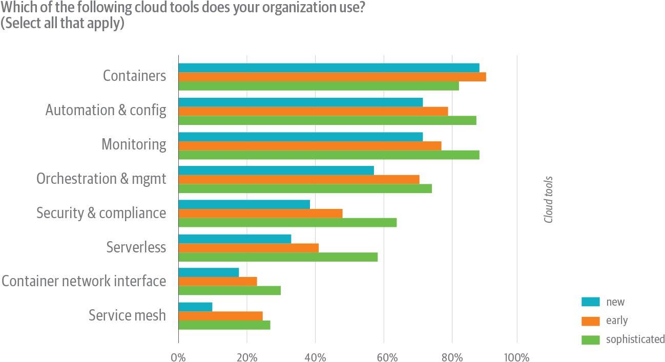 Learning How To Use It Is Not The Subject Of This Post, - Fastparquet Vs Pyarrow Clipart (1400x950), Png Download