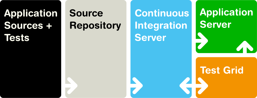 Documentation/img/cis Workflow Hi View File - Florida International University College Of Education Clipart (1050x401), Png Download