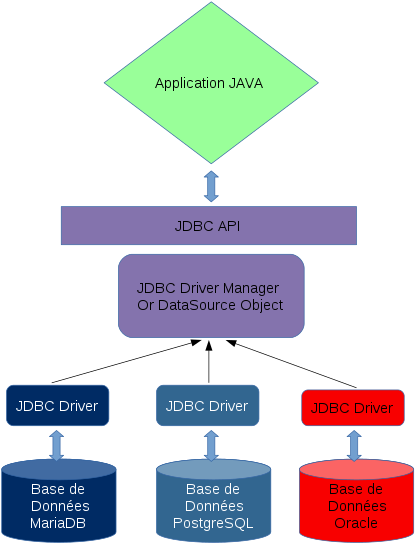 Java Jdbc Clipart - Full Size Clipart (#4533358) - PinClipart