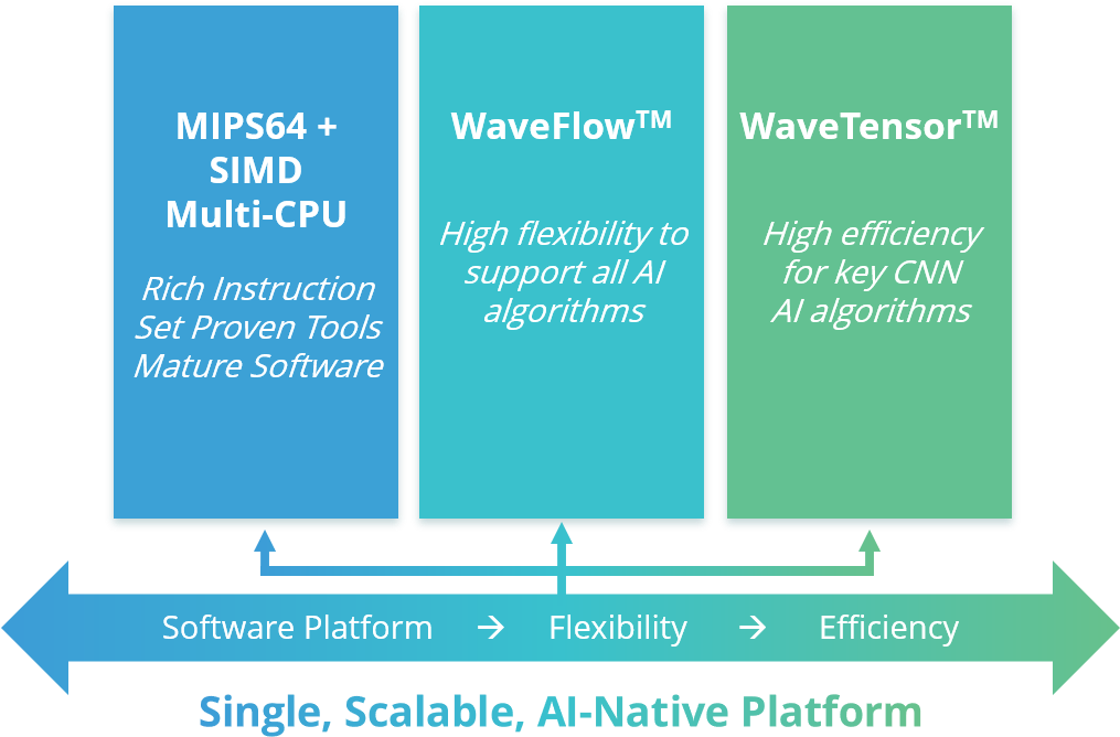 Основанная На Mips Tritonai 64 Ai Ip-платформа Для - Colorfulness Clipart (1024x676), Png Download