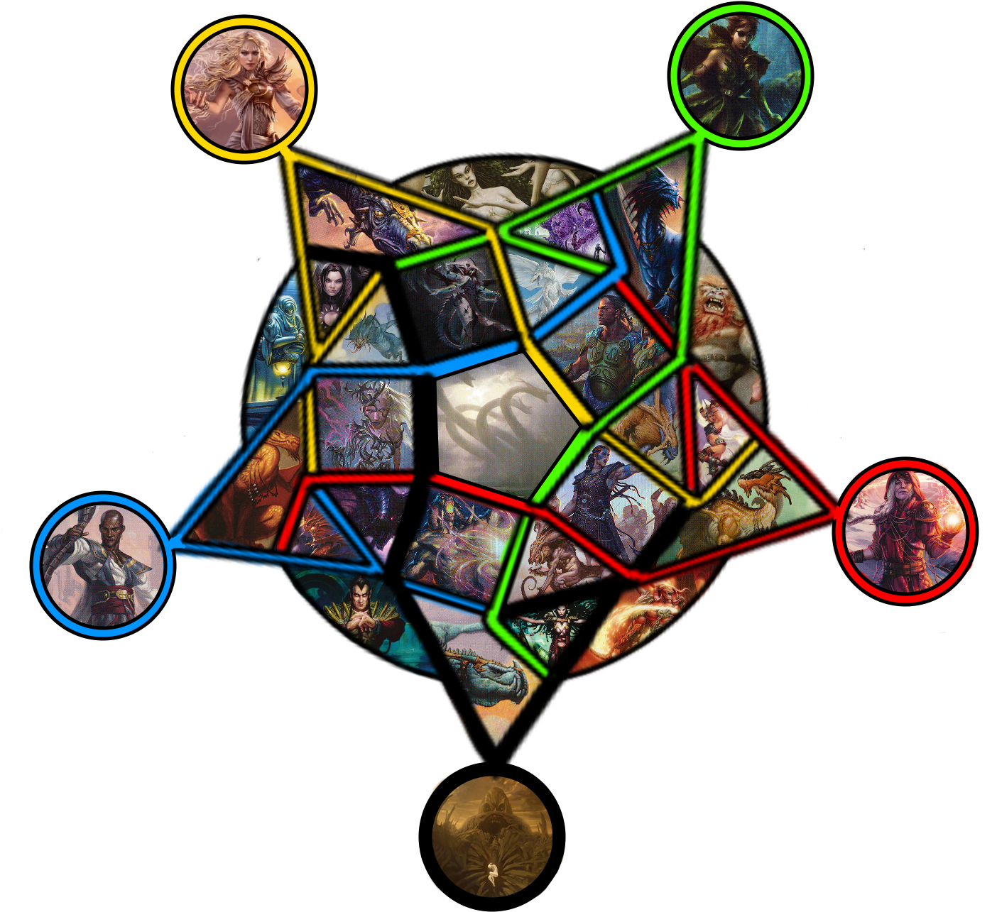 I Felt Inspired By The Color Identity Diagrams So I - Circle Clipart (1500x1500), Png Download