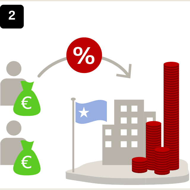 Ein Euroland Gerät In Die Krise, Zum Beispiel Wegen Clipart (640x640), Png Download