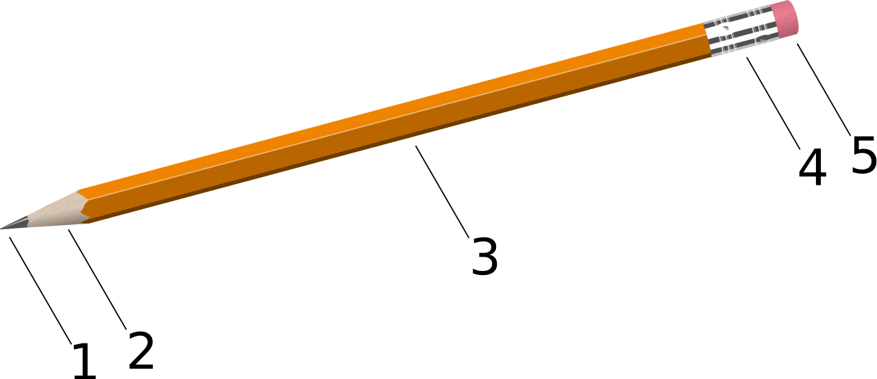 File - Pencil Diagram - Svg Clipart (1280x554), Png Download