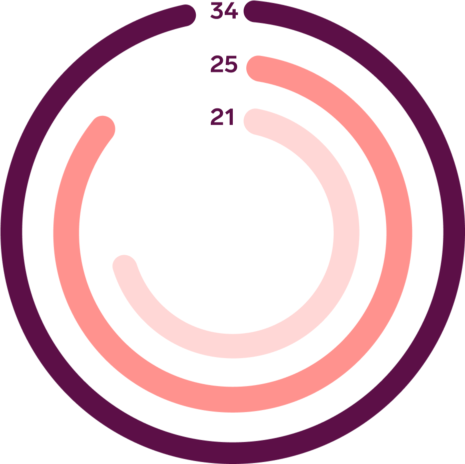 does-natural-cycles-work-for-irregular-cycles-circle-clipart-full