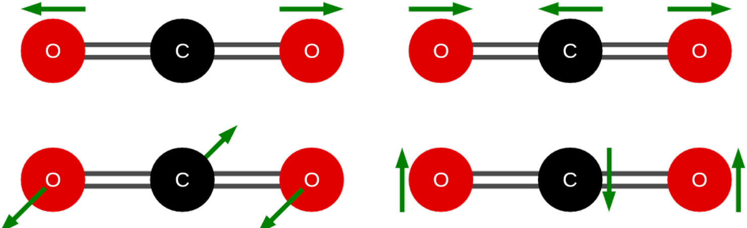 Most Dangerous Greenhouse Gasses Clipart (1600x480), Png Download