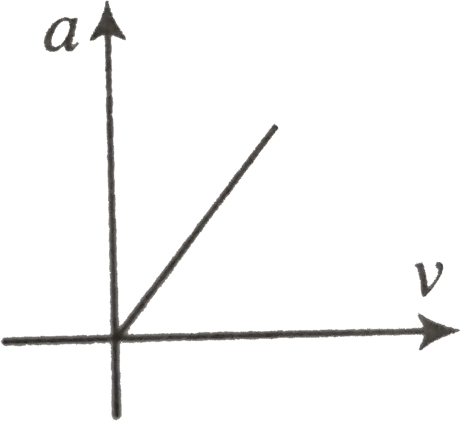 Velocity Graph Of A Particle Moving In A Straight Line - Activation Energy Graph Unlabelled Clipart (1045x949), Png Download