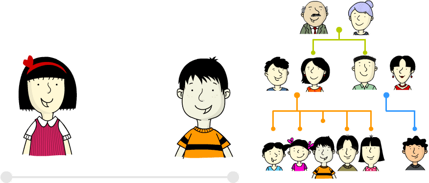 Select The Correct Family Member Word To Match The - Cartoon Clipart (900x600), Png Download