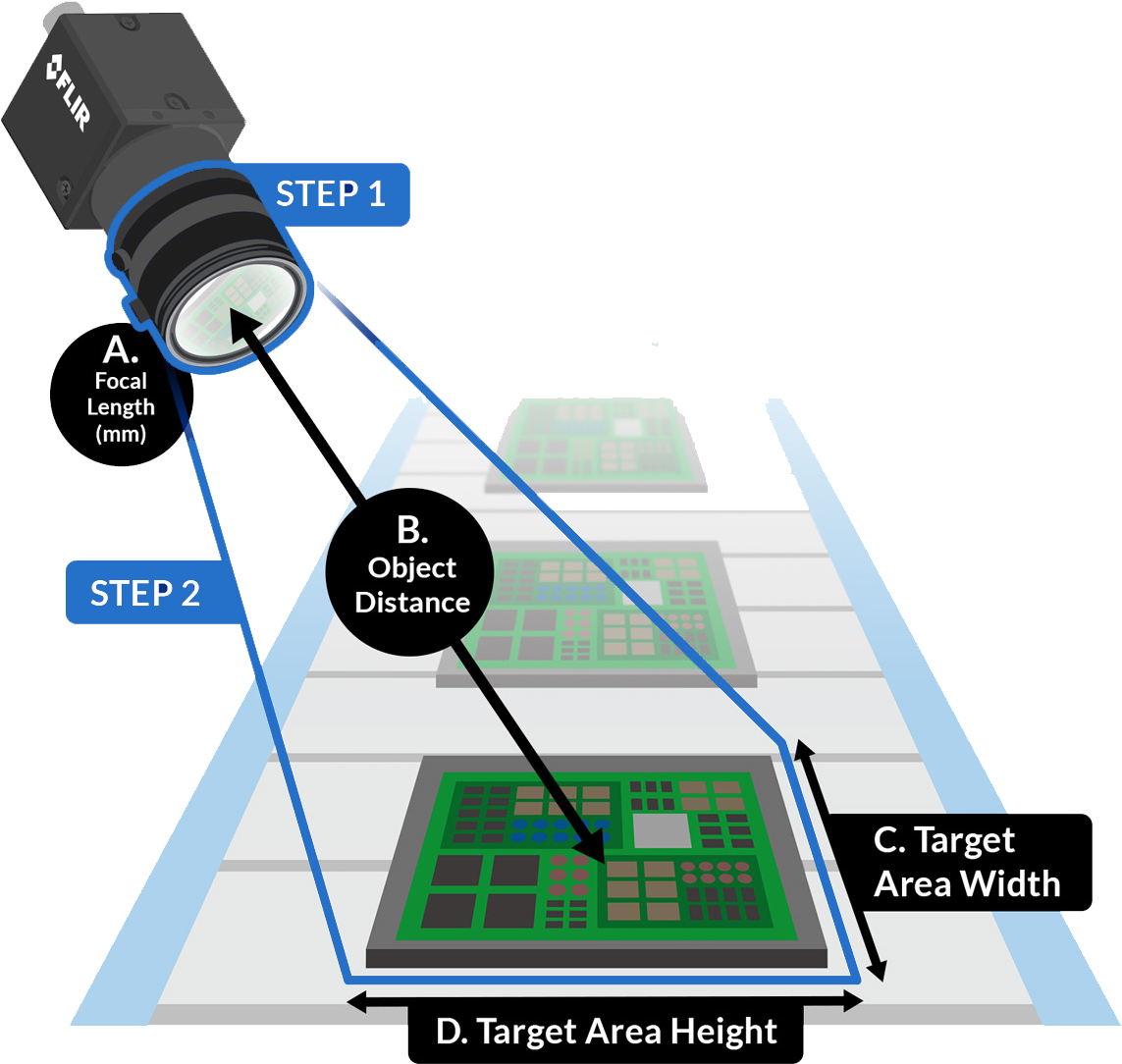 Download Calculate Field Of View, Focal Length Or Object Distance