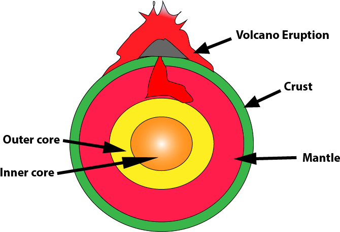 Volcanic Earthquake - Circle Clipart (702x458), Png Download