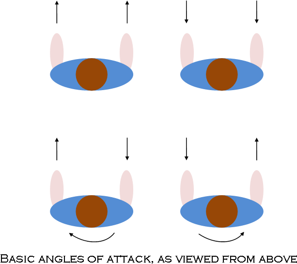 Basic Angles Of Attack Clipart (692x581), Png Download