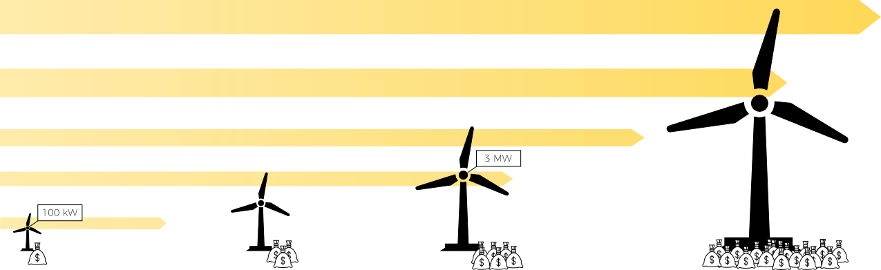 Proportional To The Wind Speed Cubed, And Because The - Windmill Clipart (1275x391), Png Download