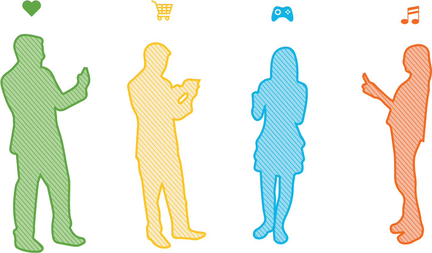 Personalize User Experience Through Contextually Dynamic - Shopping Clipart (1500x905), Png Download