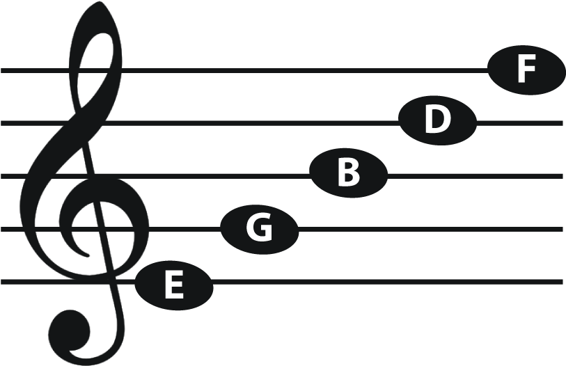 Line Notes On Treble Staff - Treble Clef In Music Clipart (820x538), Png Download
