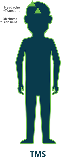 Tms Depression Treatment Side Effects Comparison Chart - Illustration Clipart (600x750), Png Download