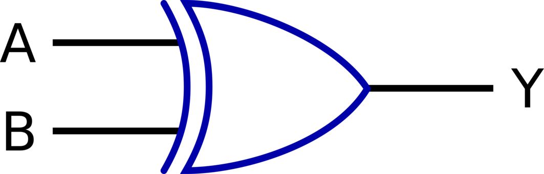 Digital Electronics Logic Gate Nand Gate - Symbolic Representation Of Or Gate Clipart (1063x340), Png Download
