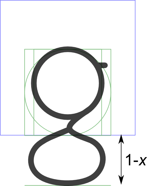 In The 'g' Above, The Upper Bowl Is A Circle Of Diameter - Circle Clipart (495x626), Png Download