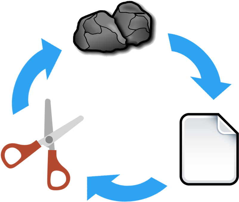 Opponent Next Throw After A Win - Rock-paper-scissors Free Clipart (882x702), Png Download