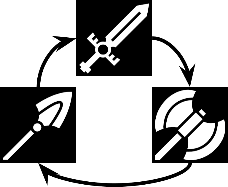 The Weapon Triangle Dictates That Swords Beat Axes, - Fire Emblem Warriors Weapon Triangle Clipart (960x720), Png Download