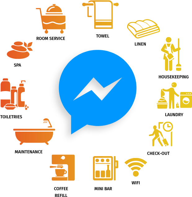 More Doing Less Waiting - Messenger Clipart (640x640), Png Download