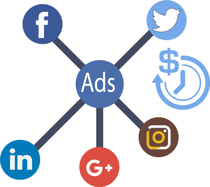 Social Media Marketing And Advertising - Fb Twitter Clipart (867x773), Png Download