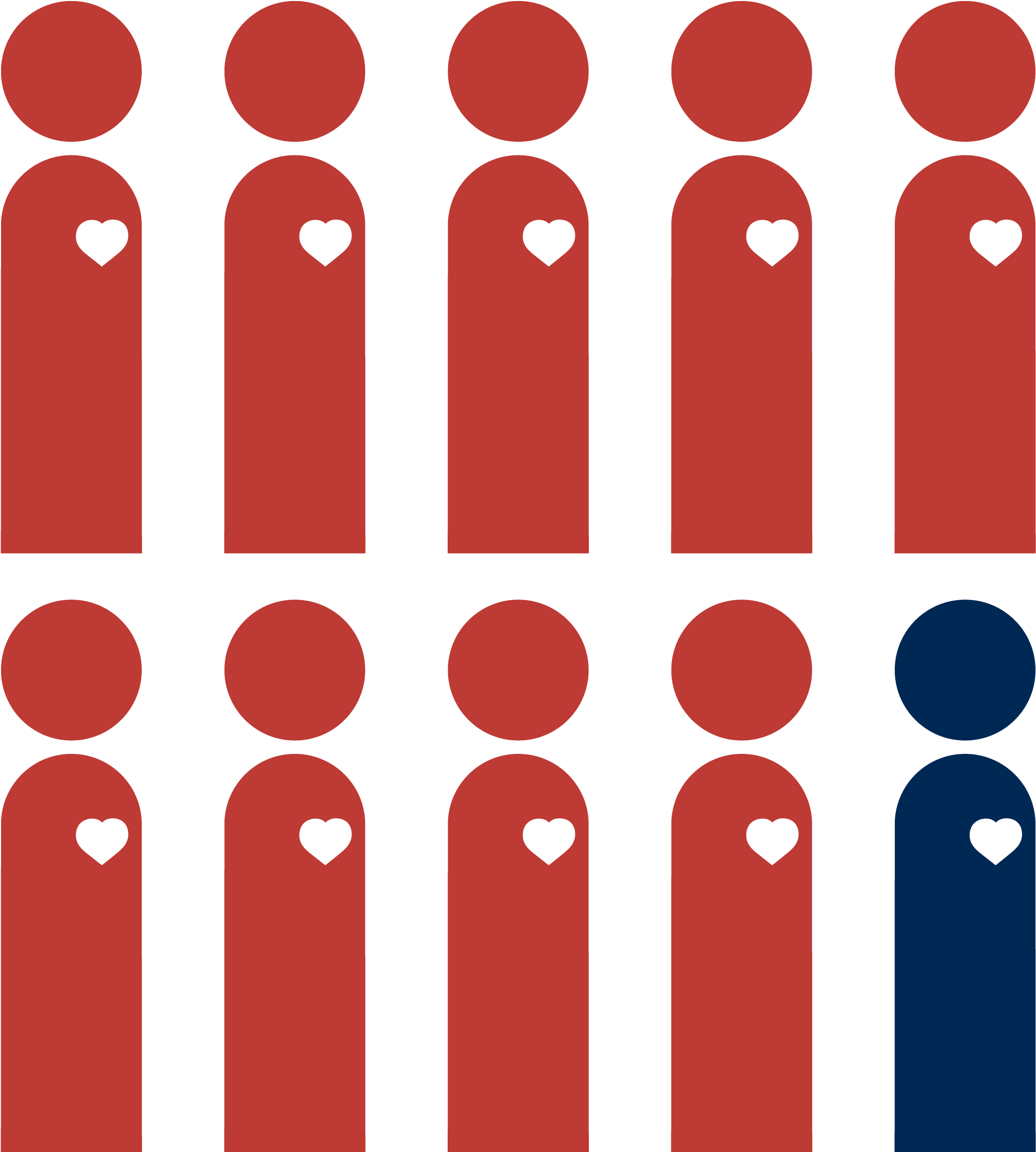 90% Of Women Have One Or More Risk Factors For Heart Clipart (2500x2500), Png Download