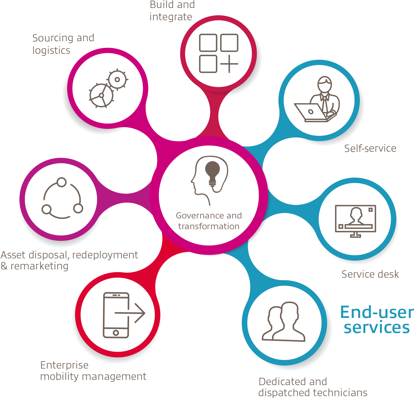 Buy Brasilianische Und Deutsche Wirklichkeiten Eine - Cutting Board Clipart (1400x1400), Png Download