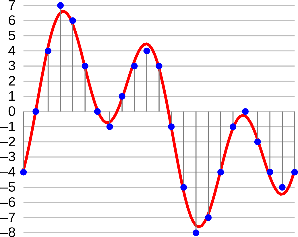 Bitrate - Audio Bit Depth Diagram Clipart (1200x900), Png Download