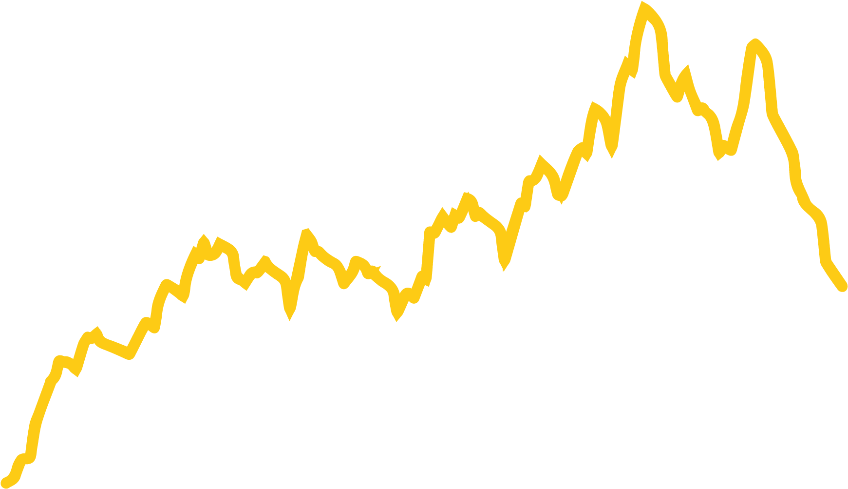 Clip Art - Png Download (1774x1213), Png Download