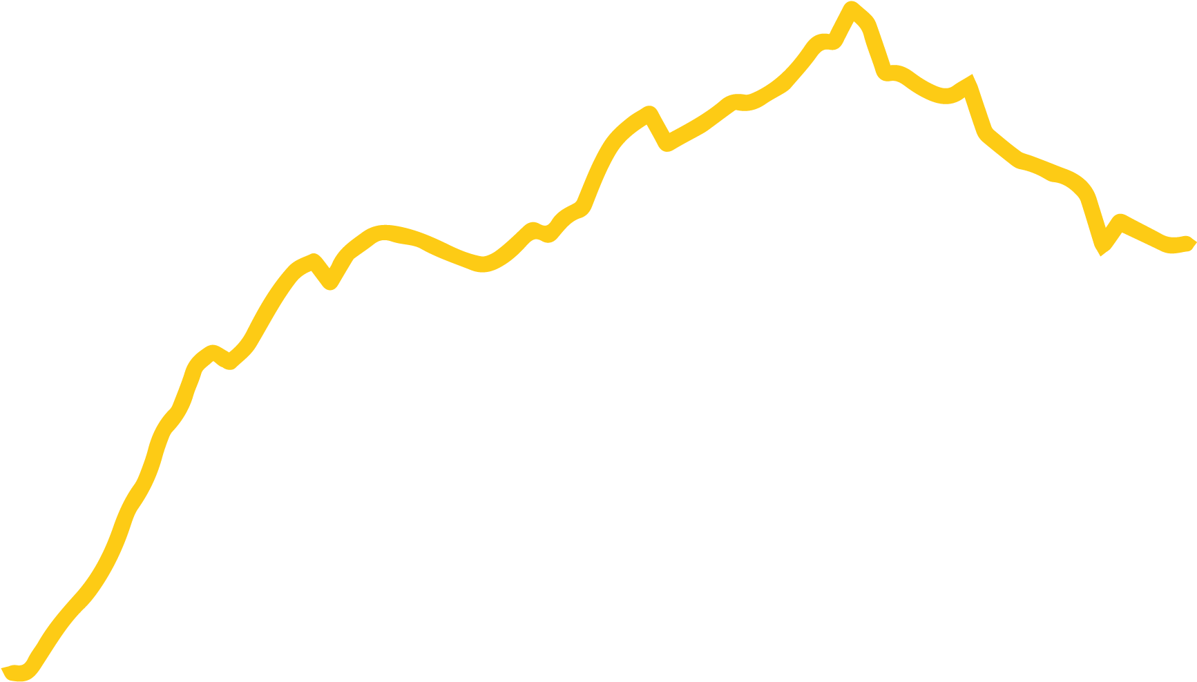 Clip Art - Png Download (1774x1214), Png Download