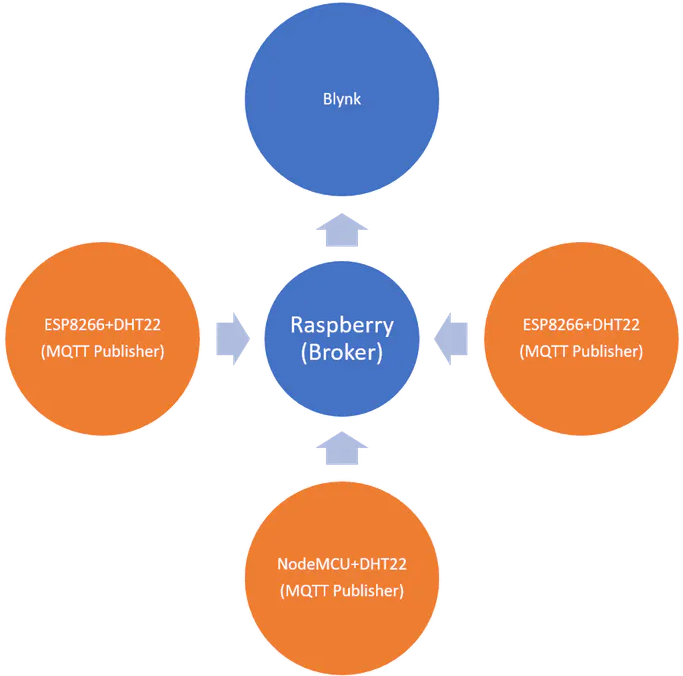 Circle Clipart (900x675), Png Download