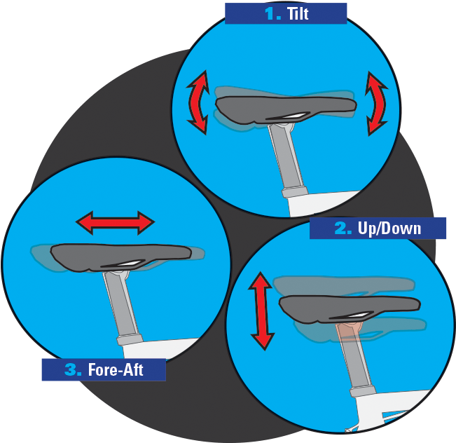 Bike Saddle Fitting Clipart (786x772), Png Download