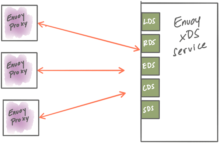 Diagram Clipart (900x598), Png Download