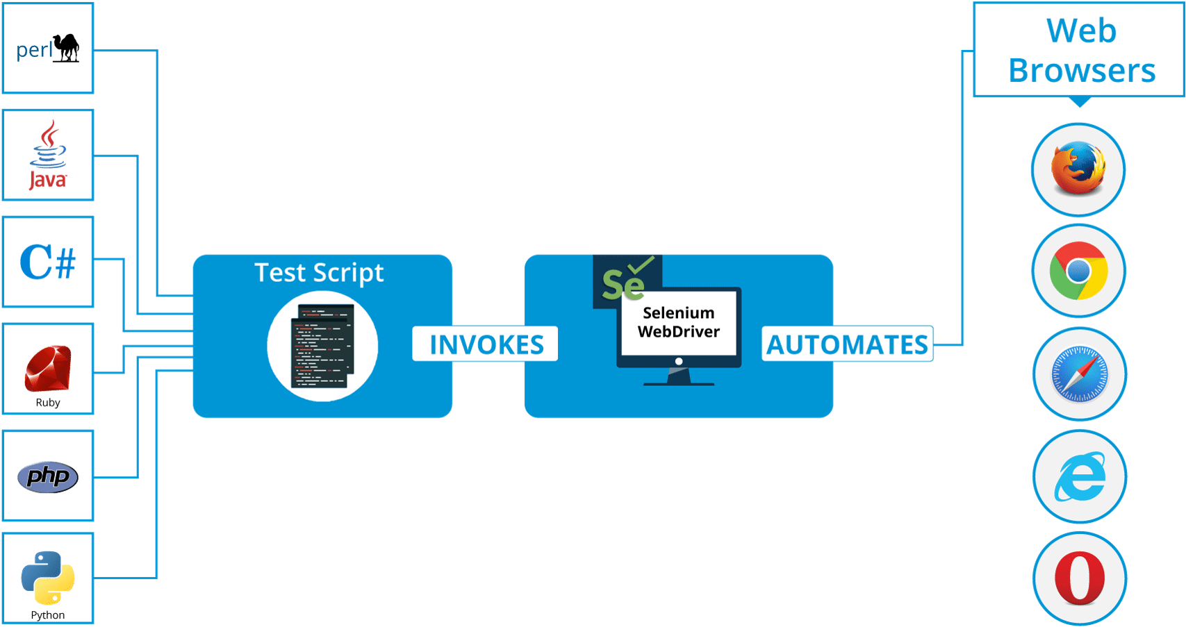 Webdriver - Selenium Tutorial Clipart (1918x1079), Png Download