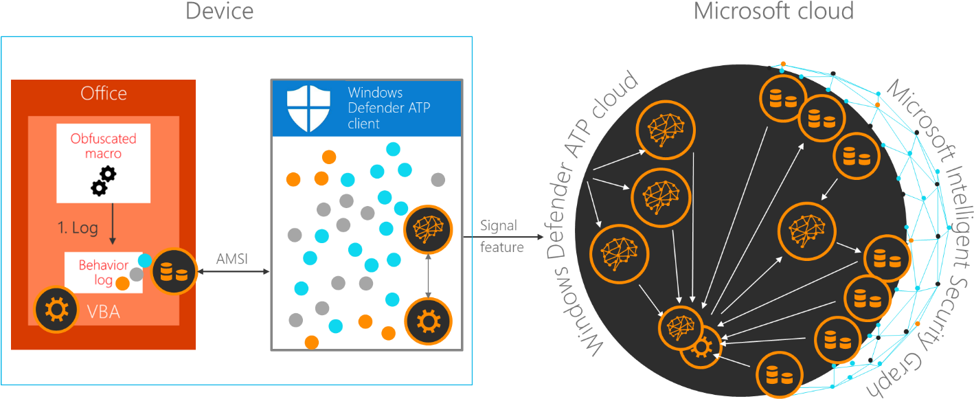 Circle Clipart (1429x697), Png Download