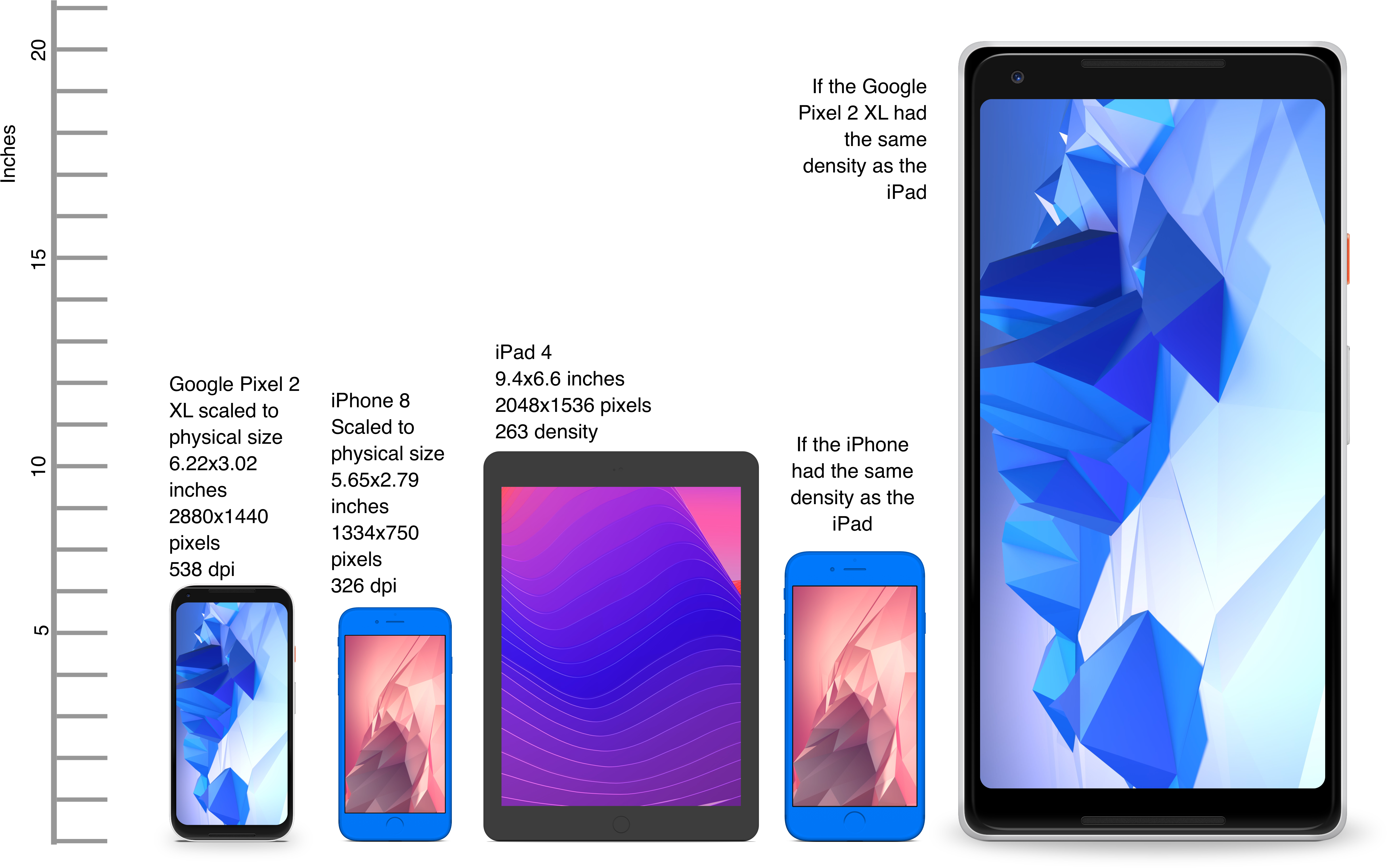 Device Density Vs Resolution - Smartphone Clipart (4865x3065), Png Download