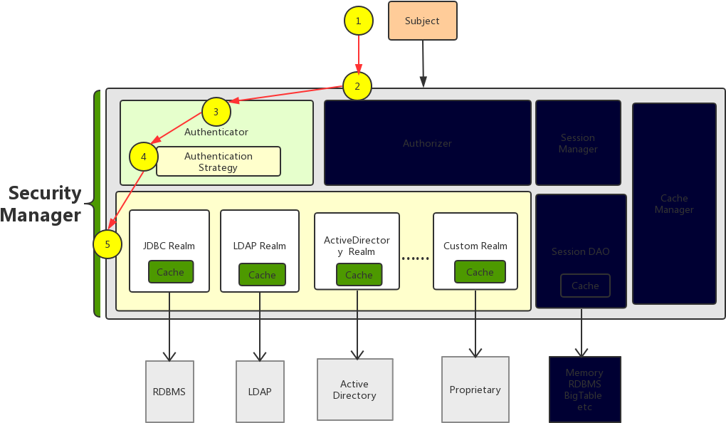 流程图 Clipart (1105x671), Png Download