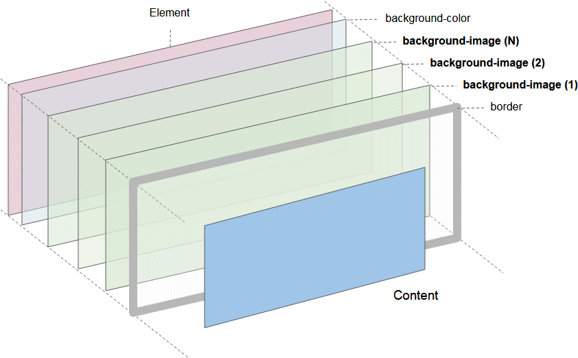 Architecture Clipart (854x536), Png Download
