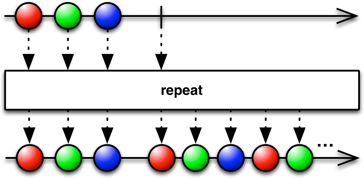 Reactive Programming Clipart - Full Size Clipart (#5199767) - PinClipart