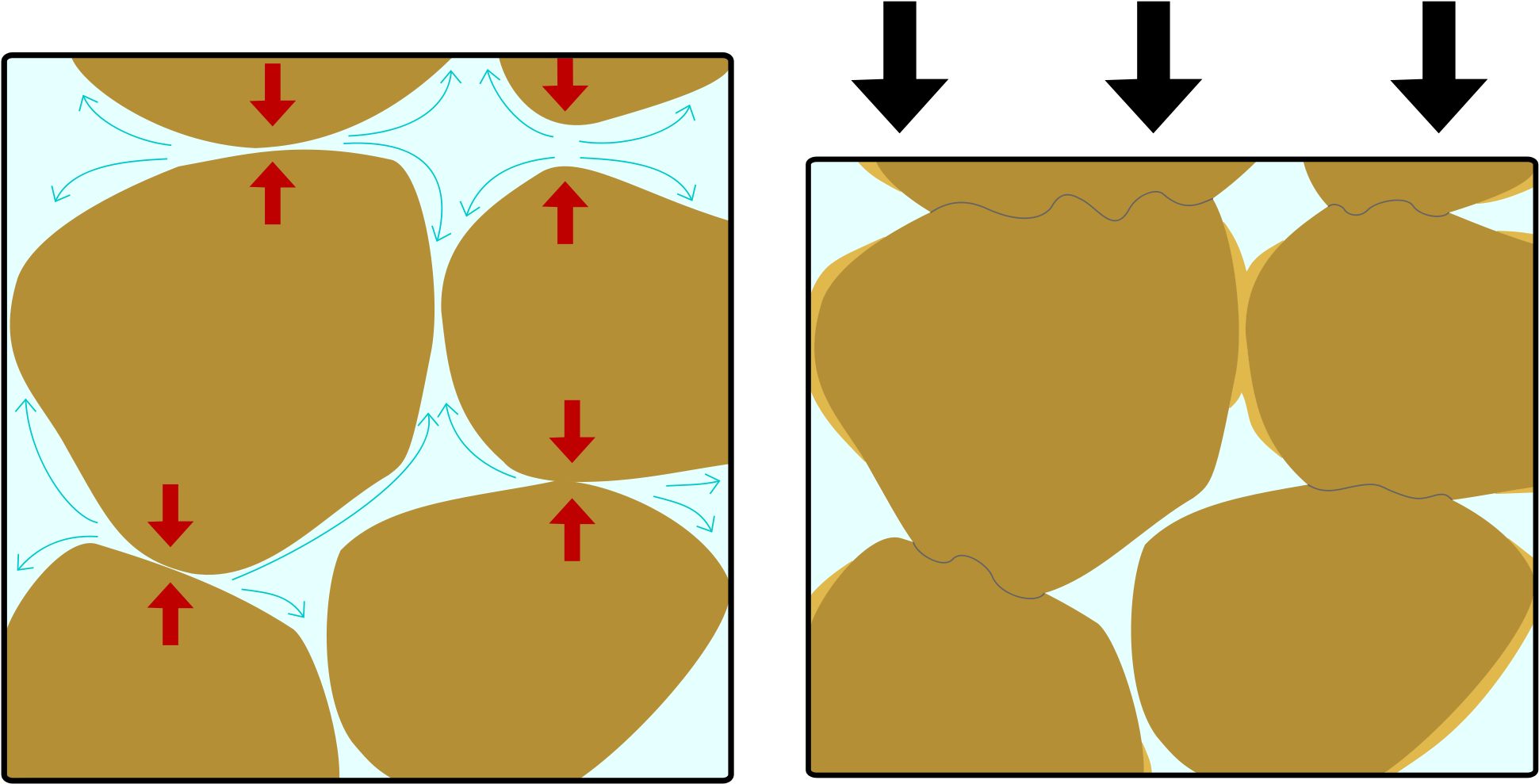Wikimedia Image - Pressure Dissolution Clipart (2000x1018), Png Download